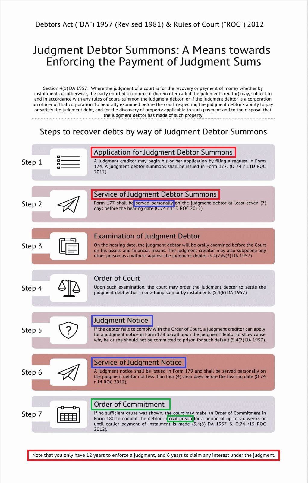 What Is A Judgment Debtor Summons JDS In Malaysian Courts 