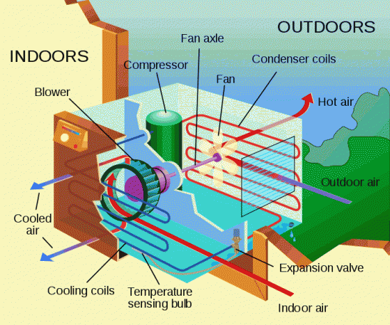 Window Air Conditioning Unit Diagram