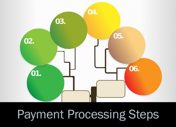 Payment Processing Steps