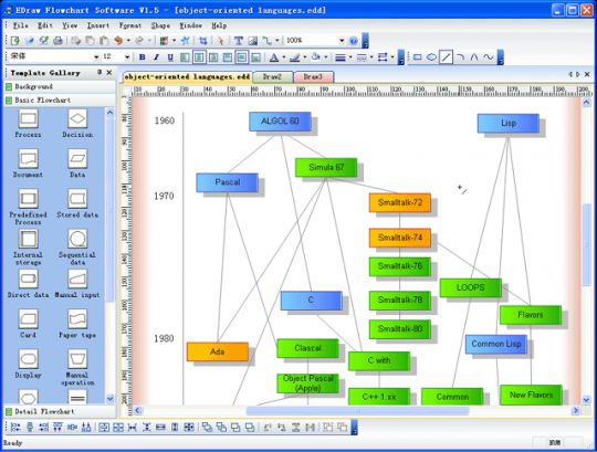 EDraw Flowchart Software - Free Software Download - Lawyerment