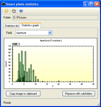 Smart Photo Statistics Screenshot