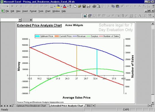 Pricing and Breakeven Analysis Excel Screenshot