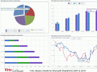 Virto JQuery Charts for SharePoint Screenshot