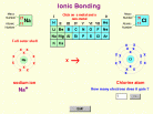 Ionic Bonding Screenshot