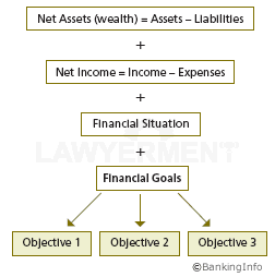 How to Start with Wealth Management
